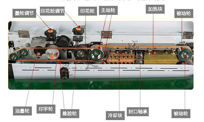 全自動(dòng)抽氣封口機(jī)設(shè)備細(xì)節(jié)解剖圖