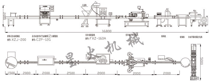 星火全自動洗手液灌裝線設計方案
