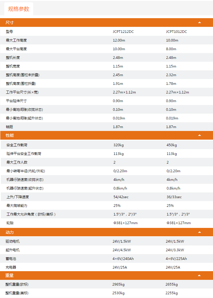 黑龍江升降平臺JCPT1212DC/JCPT1012DC規格參數